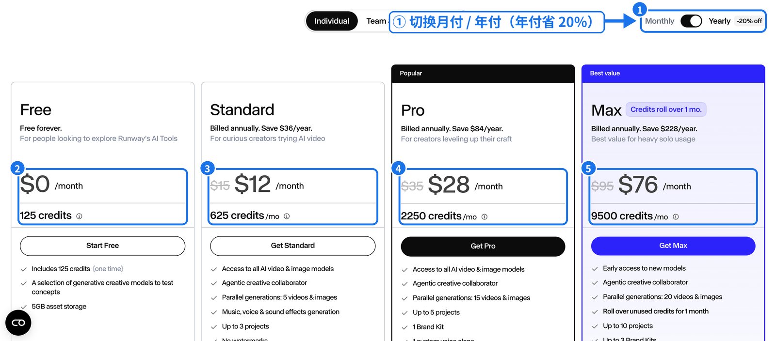 Runway 官网 Pricing 页面套餐对比